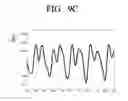 Fig. 12 - Oxygen saturation measuring apparatus and oxygen saturation measuring method thereof