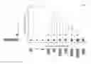 Fig. 11 - Systems and methods for assessing human cognition, including a quantitative approach to assessing executive function