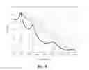Fig. 05 - Method for judgment of drinking using differential frequency energy, recording medium and device for performing the method