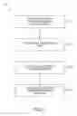 Fig. 09 - Bone centering drill guide