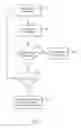 Fig. 11 - Surgical instrument with motor