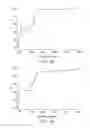 Fig. 06 - POLYMERIC COMPOSITION FOR OCULAR DEVICES