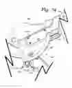 Fig. 74 - Patient positioning support apparatus with virtual pivot-shift pelvic pads, upper body stabilization and fail-safe table attachment mechanism