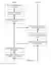 Fig. 22 - Electronic devices for assisting performance of medical procedures