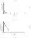 Fig. 03 - Enalapril compositions