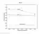 Fig. 10 - Microfluidic liposome synthesis, purification and active drug loading
