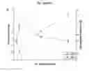 Fig. 14 - Microfluidic liposome synthesis, purification and active drug loading