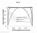 Fig. 19 - Microfluidic liposome synthesis, purification and active drug loading