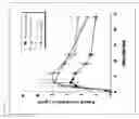 Fig. 04 - Formulations of pyrimidinedione derivative compounds