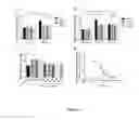 Fig. 05 - Small molecule inhibitors targeting CAG-repeat RNA toxicity in polyglutamine diseases
