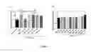 Fig. 06 - Small molecule inhibitors targeting CAG-repeat RNA toxicity in polyglutamine diseases