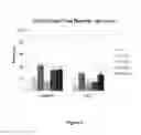 Fig. 10 - Small molecule inhibitors targeting CAG-repeat RNA toxicity in polyglutamine diseases