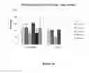 Fig. 15 - Small molecule inhibitors targeting CAG-repeat RNA toxicity in polyglutamine diseases