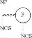 Fig. 07 - Method for treating neurodegenerative diseases