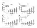 Fig. 08 - COMBINATION THERAPY METHODS FOR TREATING PROLIFERATIVE DISEASES