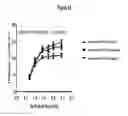 Fig. 16 - NOVEL FORMULATIONS FOR THE TREATMENT OF VAGINAL DISORDERS