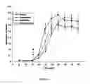 Fig. 02 - Arthroscopic Irrigation Solution and Method for Peripheral Vasoconstriction and Inhibition of Pain and Inflammation