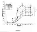 Fig. 03 - Arthroscopic Irrigation Solution and Method for Peripheral Vasoconstriction and Inhibition of Pain and Inflammation
