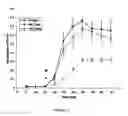 Fig. 04 - Arthroscopic Irrigation Solution and Method for Peripheral Vasoconstriction and Inhibition of Pain and Inflammation