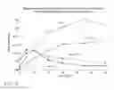 Fig. 05 - Bendamustine derivatives and methods of using same