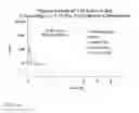 Fig. 07 - Bendamustine derivatives and methods of using same