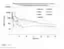 Fig. 17 - Bendamustine derivatives and methods of using same