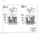 Fig. 07 - Diagnosis methods, diagnostic agents, and therapeutic agents against alzheimer's disease and frontotemporal lobar degeneration, and screening methods for these agents