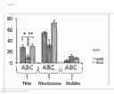 Fig. 16 - Diagnosis methods, diagnostic agents, and therapeutic agents against alzheimer's disease and frontotemporal lobar degeneration, and screening methods for these agents