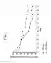 Fig. 02 - Methods for treating irritable bowel syndrome (IBS)