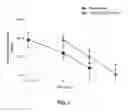 Fig. 02 - Pharmaceutical compositions comprising 7-(1H-imidazol-4-ylmethyl)-5,6,7,8-tetrahydro-quinoline for treating skin diseases and conditions