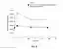 Fig. 07 - Pharmaceutical compositions comprising 7-(1H-imidazol-4-ylmethyl)-5,6,7,8-tetrahydro-quinoline for treating skin diseases and conditions