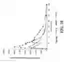 Fig. 11 - PHARMACEUTICAL COMPOSITIONS FOR EXTENDED RELEASE OF OXYCODONE AND ACETAMINOPHEN RESULTING IN A QUICK ONSET AND PROLONGED PERIOD OF ANALGESIA
