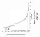 Fig. 14 - PHARMACEUTICAL COMPOSITIONS FOR EXTENDED RELEASE OF OXYCODONE AND ACETAMINOPHEN RESULTING IN A QUICK ONSET AND PROLONGED PERIOD OF ANALGESIA