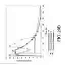 Fig. 35 - PHARMACEUTICAL COMPOSITIONS FOR EXTENDED RELEASE OF OXYCODONE AND ACETAMINOPHEN RESULTING IN A QUICK ONSET AND PROLONGED PERIOD OF ANALGESIA