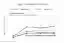 Fig. 19 - Ophthalmic formulations of cetirizine and methods of use