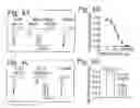 Fig. 03 - Composition for reducing nervous system injury and method of making and use thereof