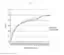 Fig. 06 - Pharmaceutical compositions of 7-(6-(2-hydroxypropan-2-yl)pyridin-3-yl)-1-((trans)-4-methoxycyclohexyl)-3,4-dihydropyrazino [2,3-B]pyrazin-2(1H)-one, a solid form thereof and methods of their use