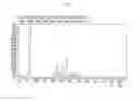 Fig. 08 - Pharmaceutical compositions of 7-(6-(2-hydroxypropan-2-yl)pyridin-3-yl)-1-((trans)-4-methoxycyclohexyl)-3,4-dihydropyrazino [2,3-B]pyrazin-2(1H)-one, a solid form thereof and methods of their use