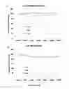 Fig. 09 - HISTONE ACETYLTRANSFERASE ACTIVATORS AND USES THEREOF