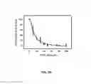 Fig. 08 - Materials and method for inhibiting replication protein A and uses thereof