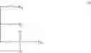 Fig. 03 - Liquid phospholipid-containing compositions for the preparation of pharmaceuticals
