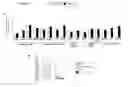 Fig. 10 - METHODS OF TREATING MITOCHONDRIAL DYSFUNCTION