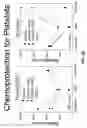Fig. 04 - ADMINISTRATION OF A THIOL-BASED CHEMOPROTECTANT COMPOUND