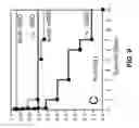 Fig. 12 - ADMINISTRATION OF A THIOL-BASED CHEMOPROTECTANT COMPOUND