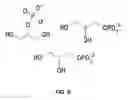 Fig. 09 - Dialysis solutions comprising organic esters of phosphoric acid