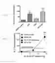 Fig. 06 - Methods and compositions to modulate hair growth
