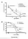 Fig. 06 - Non-human mammal model of human degenerative disorder, uses thereof, and method of treating human degenerative disorder