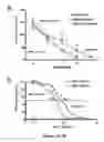 Fig. 06 - Non-human mammal model of human degenerative disorder, uses thereof, and method of treating human degenerative disorder