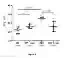 Fig. 08 - Non-human mammal model of human degenerative disorder, uses thereof, and method of treating human degenerative disorder