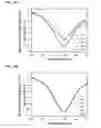 Fig. 23 - Crosslinked Peptide Hydrogels